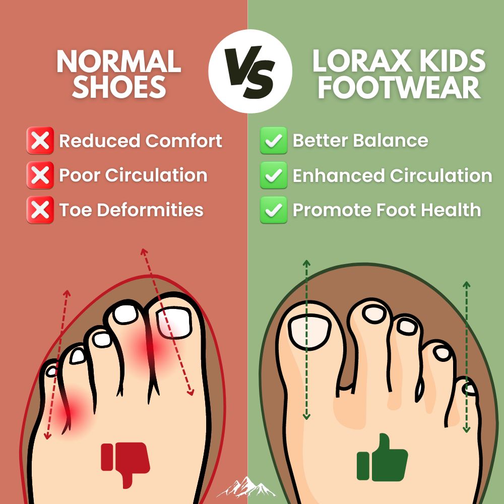 Lorax Kids - Soft and Flexible Barefoot Shoes For Kids