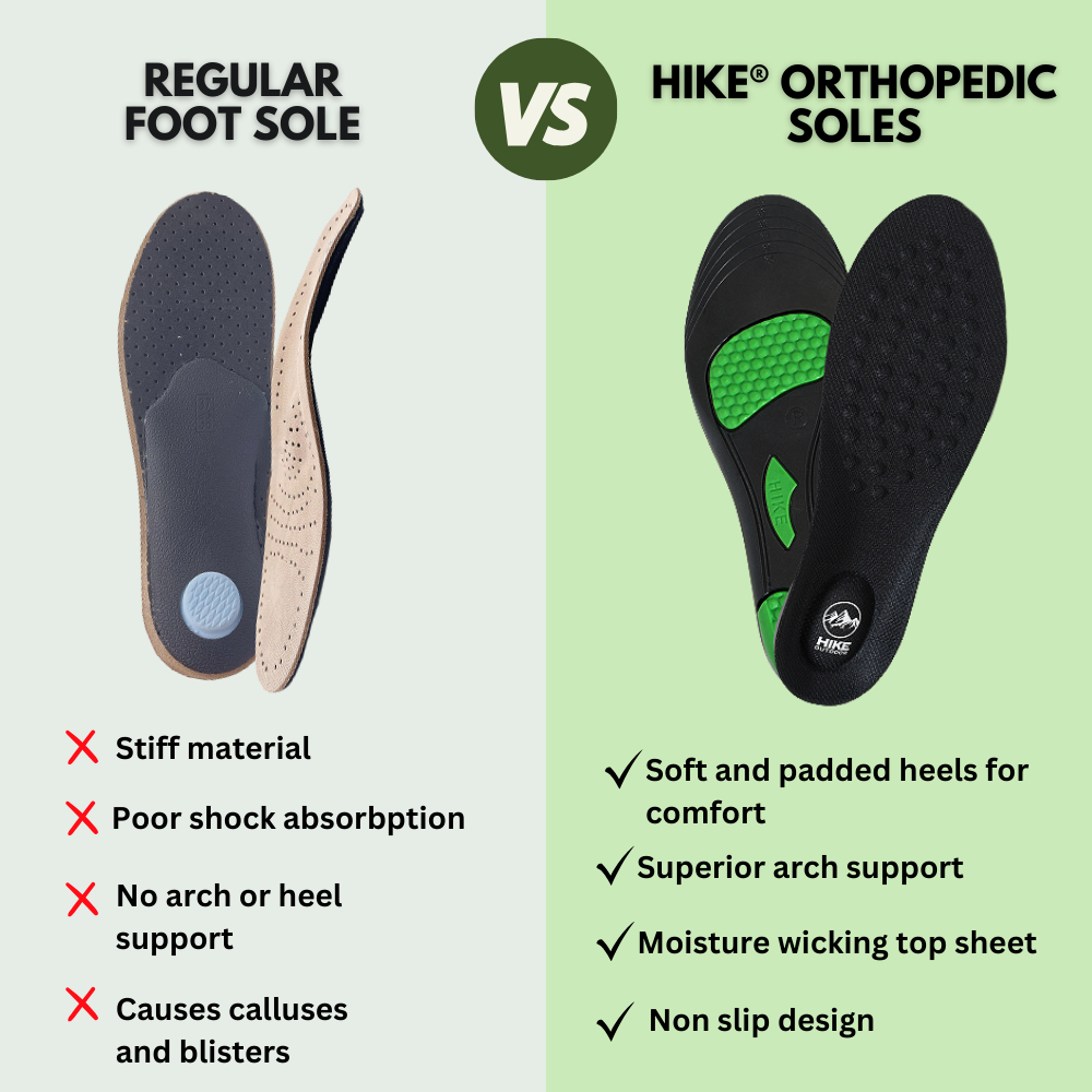 HIKE® Orthopaedic Soles - Pain relieving and shock absorbing foot pads